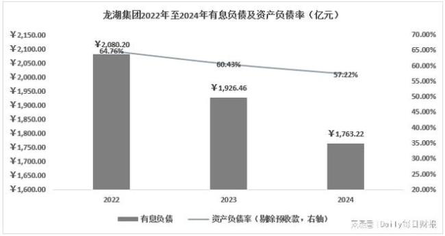 大浪淘沙后，房企开启新增长、挖掘新引擎
