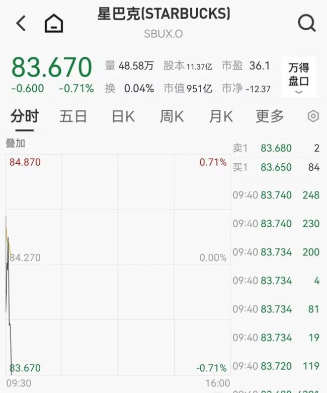 上百家门店被关！星巴克突然宣布重组计划