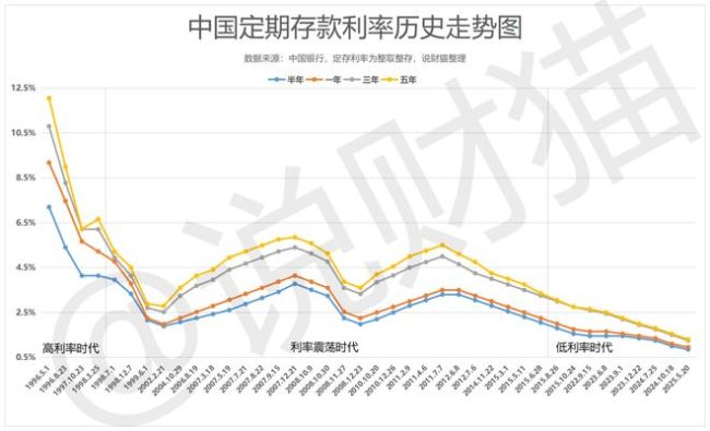 救命!存款利息,又偷偷降了
