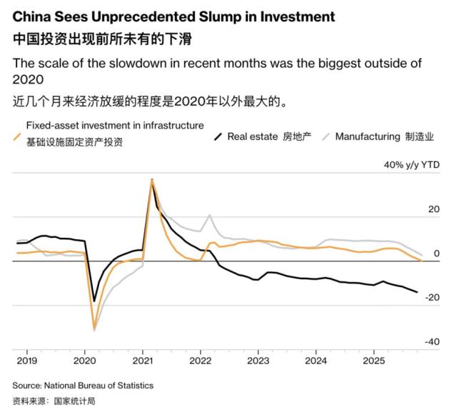  经济体检报告，到底该怎么看？