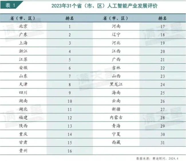 重夺“汽车第一城”，西部大佬杀回来了