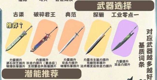 明日方舟终末地大潘武器推荐