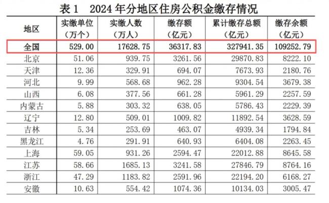  公积金改革大潮确实来了！这钱要怎么用？