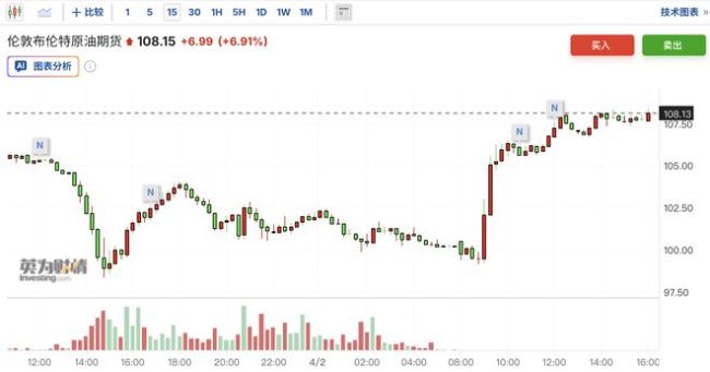 市场被特朗普一句话打醒 滞胀交易回归 