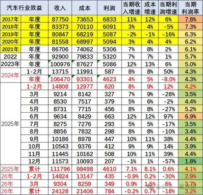 手机涨完汽车涨，这波成本潮太凶了
