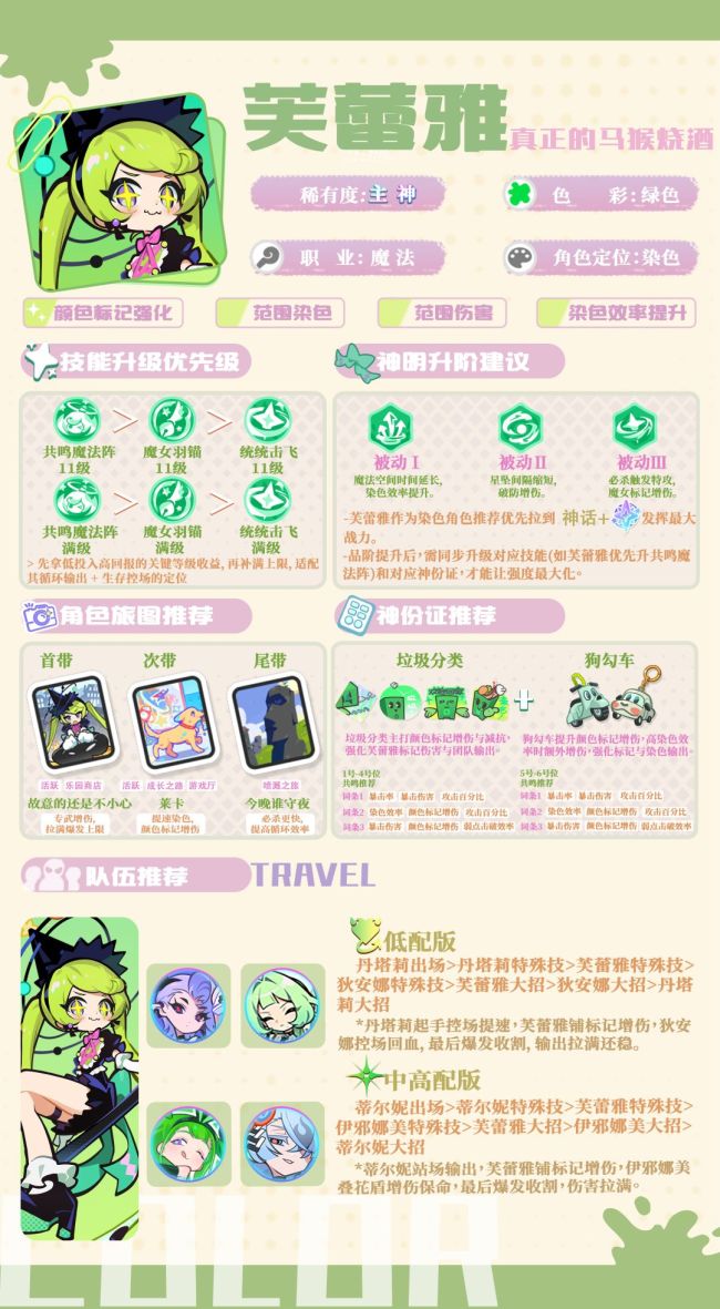 乱涂彩世界芙蕾雅培养方向建议