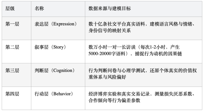当供给侧AI走向同质化竞争，特赞的战略布局是需求侧突破