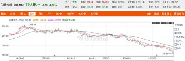 张雪发声，股价栽了！东鹏特饮谣言“惊魂”真相