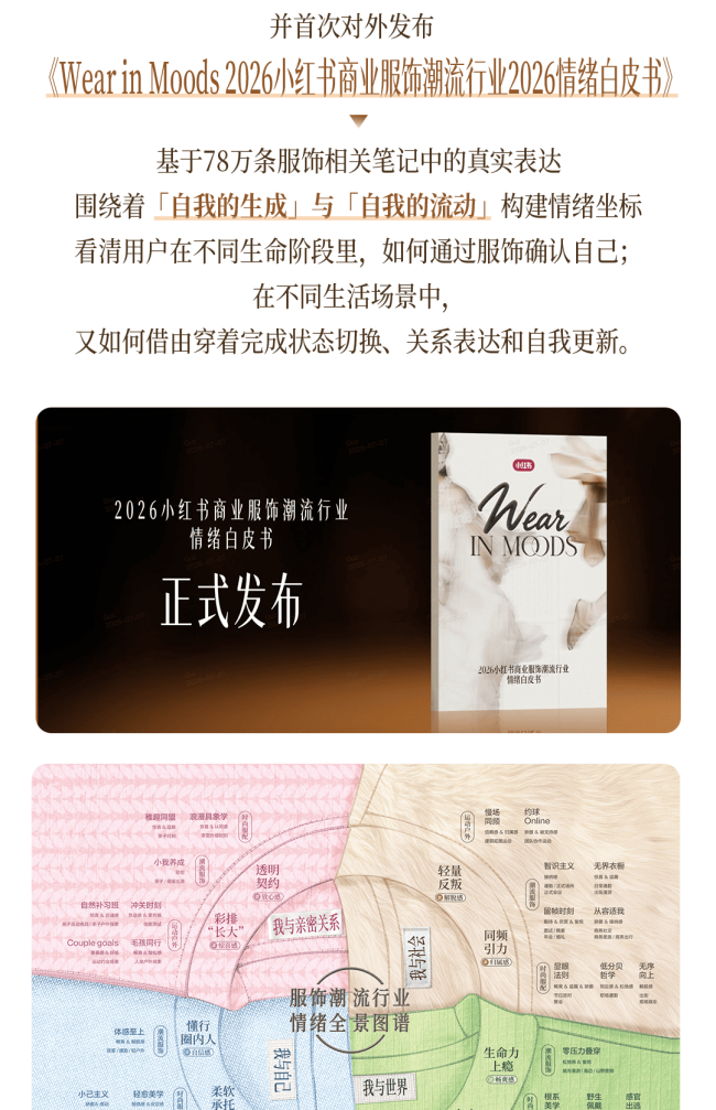 秋上新｜一图读懂2026小红书商业时尚服配行业高层私享会