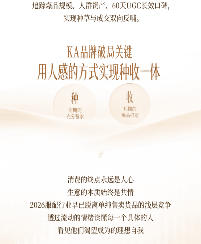 秋上新|一图读懂2026小红书商业时尚服配行业高层私享会