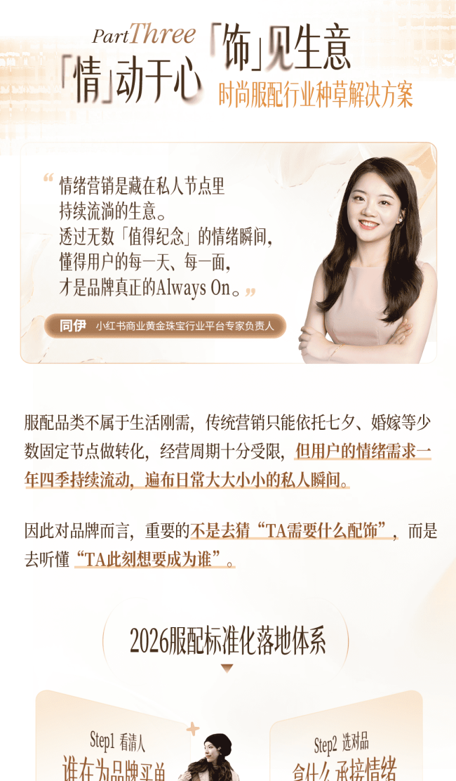 秋上新|一图读懂2026小红书商业时尚服配行业高层私享会