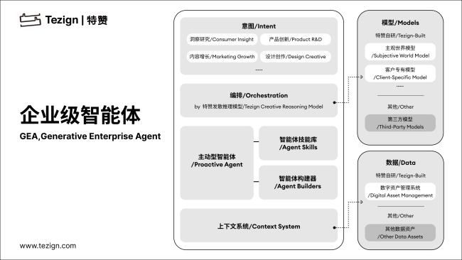 特赞科技亮相 2026世界人工智能大会 ，范凌做客央视直播间谈AI应用和人机关系