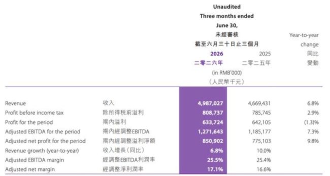同程、美团、飞猪、途家集体被查！OTA流量霸权凉了