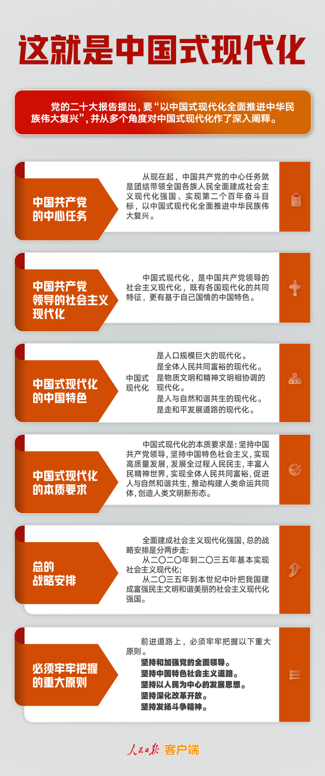 几段话读懂中国式现代化