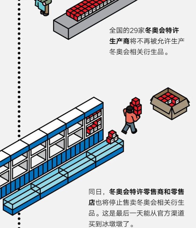 冬奥会结束后 都发生了什么？