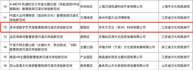 京东方艺云入选首批文化和旅游部技术创新中心建设名单