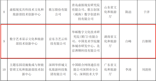 京东方艺云入选首批文化和旅游部技术创新中心建设名单