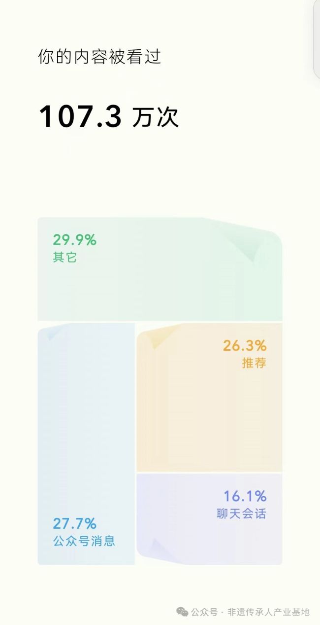 非遗公众号：2024年1710篇107万次的阅读，是我对“非遗”的爱恋