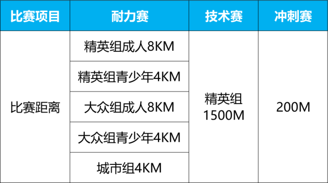 报名正式启动｜2026年中国桨板精英联赛（西安站）暨西安首届桨板马拉松