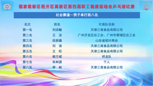 国家级新区经开区高新区第四届职工健康运动会乒乓球比赛成功举办