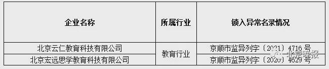 通报！北京顺义14家教育培训机构失联
