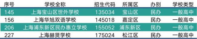 上海新中考元年：人数飙升，控分线普降