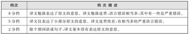 英语四六级多少分合格？官方：不设及格线！