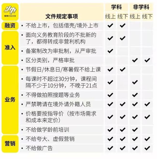 我家孩子就是一路补课考上的大学！还是名校