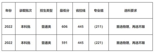 众多开设心理学专业的院校中，谁才是“王者”？
