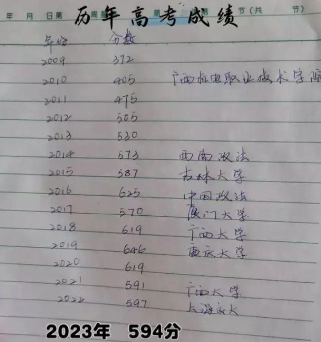 “高考钉子户”唐尚珺放弃复读，开启直播首秀