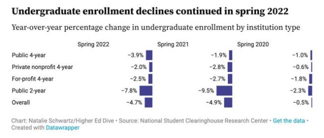 多所知名大学,倒闭!快来看看