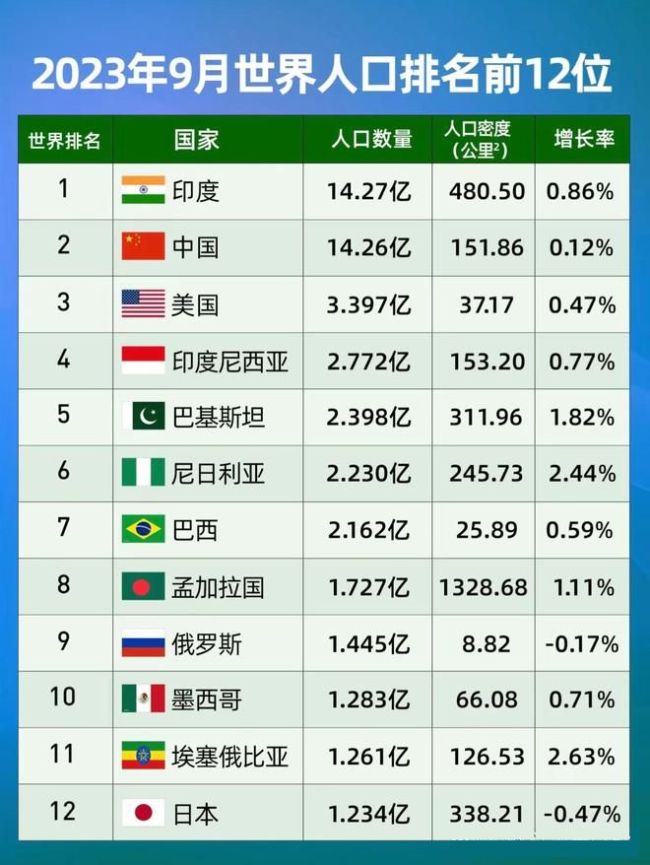 15年来，印度首次超越中国：赴美留学变化，说明了什么？