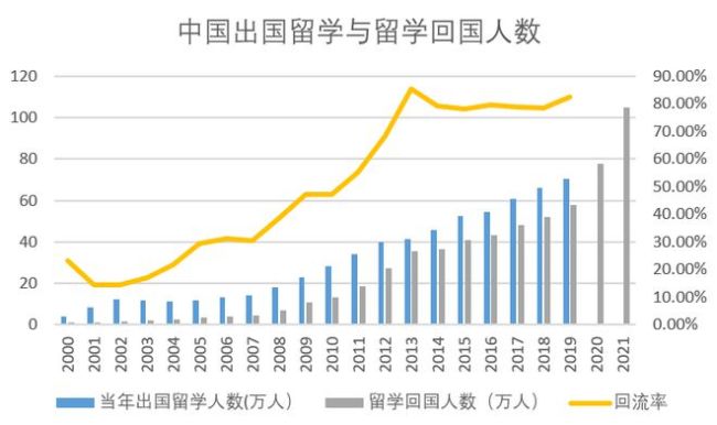 15年来，印度首次超越中国：赴美留学变化，说明了什么？