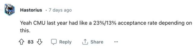 分析了18所美国理工牛校录取率, 我们发现当男生可真惨!