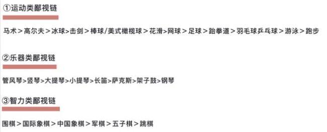 “卧底”小红书海淀高知妈妈群，发现鸡娃高端局的底层逻辑......