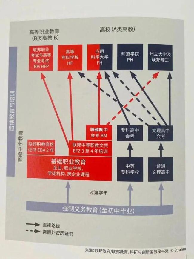 “孩子在瑞士公立学校上学，该‘躺’还是该‘卷’