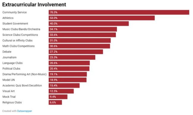 2027届哈佛新生调查报告：当世界深刻变化，精英大学需要什么样的学生？