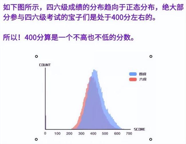 英语四六级12月考试比6月难通过？一考生成绩不升反降，官方辟谣