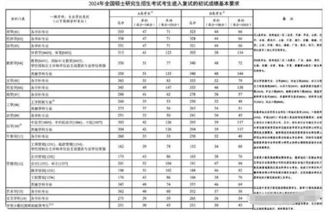 24年考研国家线公布,张雪峰一语击中