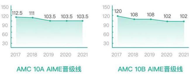 牛娃必备，上岸三公？这项“烂大街”的数学竞赛，你可能未必清楚