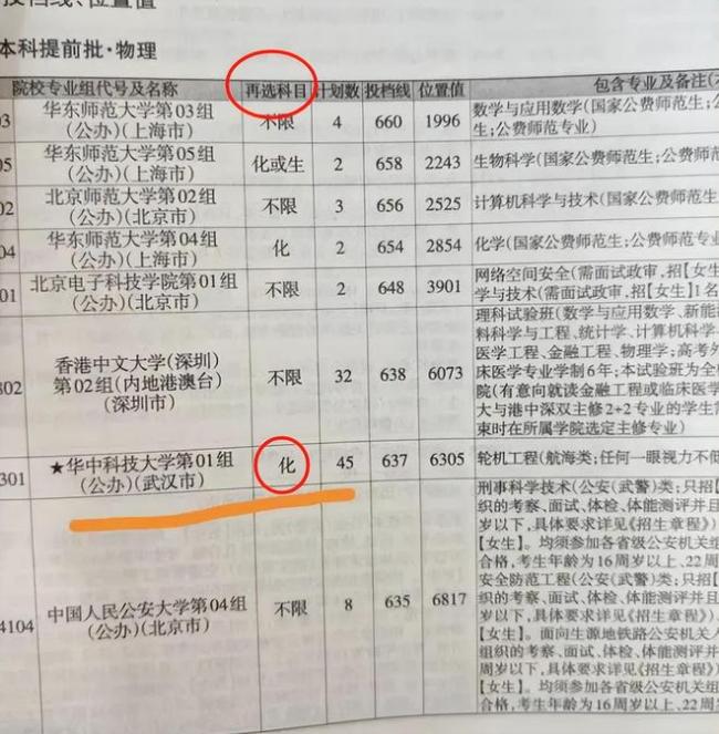 632分湖北高考生选物理没选化学，竟没有专业可报？