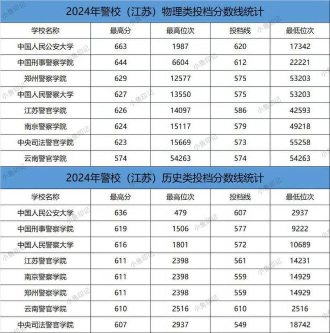 全国高考录取通知：警校分数线全面上涨，公费师范生受“追捧”