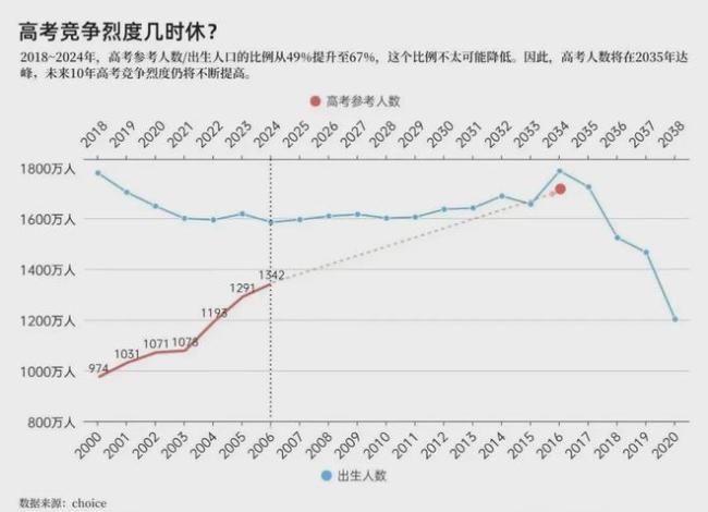 2025中考改革官宣：取消小四门！