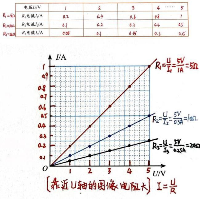 初中物理电学题的第一个拦路虎！解决了它，等于成功了一大半