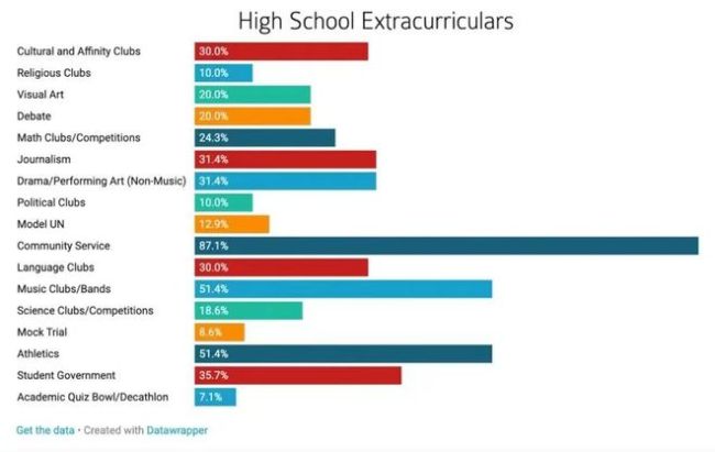 把学校第一节课改成体育课, 孩子成绩提高60%