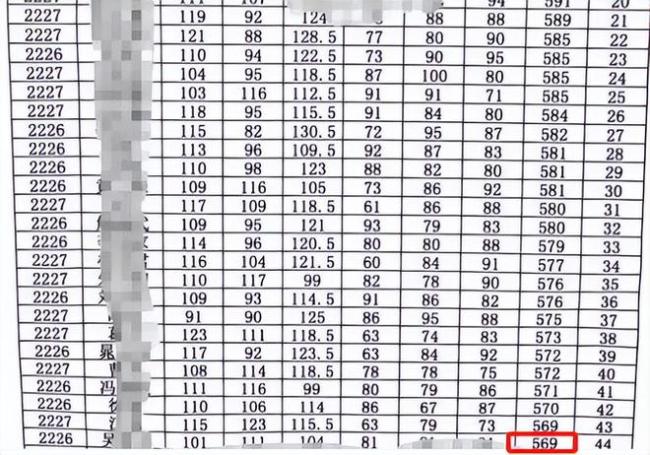 毛坦厂月考600分以上仅有10人，成都七中学生：我班倒数都比这强