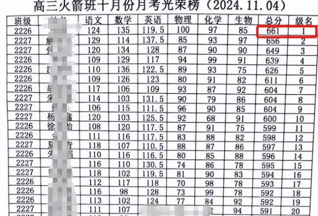 毛坦厂月考600分以上仅有10人，成都七中学生：我班倒数都比这强