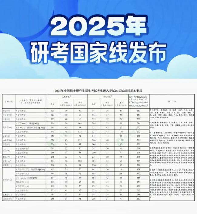 国家线下降也无用：大量考生被英语背刺，英语专八、考研仅得55分