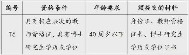 这是人才浪费,还是制造噱头?多所高中引进博士生当老师