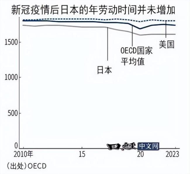 HR下跪招人:日本大学应届生赢麻了吗?